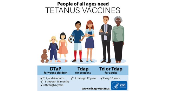 CDC Tetanus Vaccine recommendations