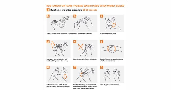 hand washing steps by WHO